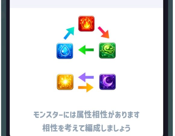 コインサマナー　攻略
