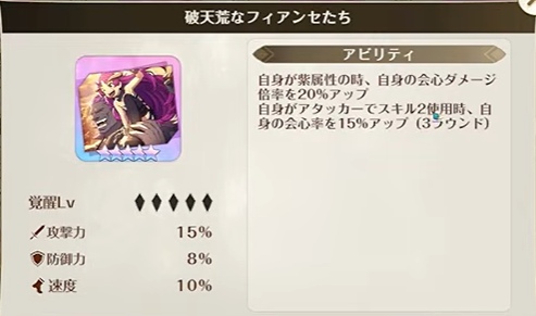 「破天荒なフィアンセたち」
